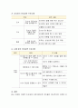 [사범/법학] 영유아기가 인성교육지도에 적합한 시기인지에 대한 자신의 견해와 이유 또는 필요성을 논하시오 만약 영유아기가 필요하지 않다면 그 이유와 인성교육이 적절한 시기를 논하시오 3페이지