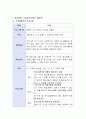 내가 기관 종사자라면 어떤 프로그램을 개발할 지 프로그램명 대상 목적 목표 내용 평가방법 기대효과(사회적 영향력)등에 대해 기술하시오 3페이지