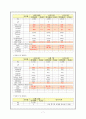 요로감염케이스스터디 7페이지