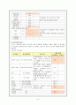 요로감염케이스스터디 8페이지