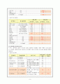 요로감염케이스스터디 9페이지