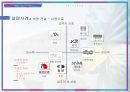반도건설부영건설 마케팅 비교 및 경영분석 14페이지