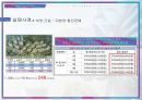 반도건설부영건설 마케팅 비교 및 경영분석 15페이지
