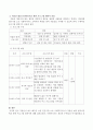 저출산이 최고 화두인 요즘 민간기관 소속 사회복지사로서 저출산 대상 클라이언트를 위한 프로그램 계획서를 작성하시오 3페이지