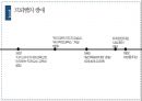 헤르바르트와 프뢰벨 [생애 교육사상 일반교육학에서 제시하는 주요 내용] 19페이지