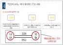 헤르바르트와 프뢰벨 [생애 교육사상 일반교육학에서 제시하는 주요 내용] 27페이지