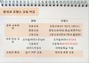 유럽의 교육 개혁 [영국 독일 프랑스 핀란드] 27페이지