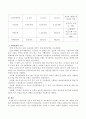 우리나라의 금년도 정부 예산 중 복지예산이 차지하는 비중과 주요 내용을 조사하여 예산편성의 특징이 무엇인지 기술해 보시오 3페이지