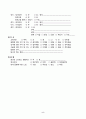 간호실습) 소화기 hcc소화기내과실습병원실습간호학과실습간호학과casestudy간세포암종간암 6페이지