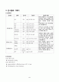 간호실습) 소화기 hcc소화기내과실습병원실습간호학과실습간호학과casestudy간세포암종간암 7페이지