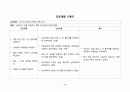 간호실습) 소화기 hcc소화기내과실습병원실습간호학과실습간호학과casestudy간세포암종간암 10페이지