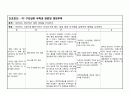 간호실습)수족구병  소아과소아과실습병원실습간호학과실습간호학과casestudy 6페이지