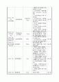 간호실습) 뇌경색신경재활신경재활과실습병원실습간호학과실습간호학과casestudy 4페이지