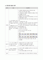 간호실습) 뇌경색신경재활신경재활과실습병원실습간호학과실습간호학과casestudy 15페이지