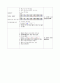 간호실습) 뇌경색신경재활신경재활과실습병원실습간호학과실습간호학과casestudy 17페이지