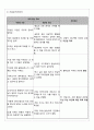 간호실습) 정신과실습정신과정신과case병원실습간호학과실습간호학과casestudy 7페이지