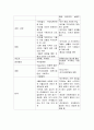 자선조직협회와 인보관운동 3페이지