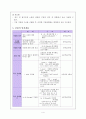 [교육과정 및 교육평가 학습지도안] Middle School English 3 -Action Speak Louder Than Word 4페이지