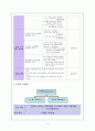 [교육과정 및 교육평가 학습지도안] Middle School English 3 -Action Speak Louder Than Word 5페이지
