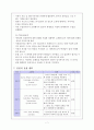 [교육과정 및 교육평가 학습지도안] Middle School English 3 -Action Speak Louder Than Word 7페이지