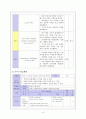 [교육과정 및 교육평가 학습지도안] Middle School English 3 -Action Speak Louder Than Word 8페이지