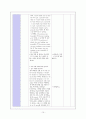 [교육과정 및 교육평가 학습지도안] Middle School English 3 -Action Speak Louder Than Word 10페이지