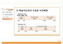 교육방법론 - 교수 학습 준비 (과제분석과 행동분석 - 교수목표 - 학습지도안) 22페이지