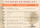 교육 재정론 [개념 기능 특성 구조] 39페이지