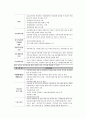아동복지론-우리나라에서 실시하고 있는 아동복지정책 2페이지