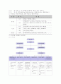 지역사회복지론-지역사회복지의 추진체계와 실천영역 중 택1하여 기관방문 후 기관보고서를 작성 제출하시오 2페이지