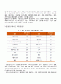 [당뇨 환자의 재활] 당뇨병의 운동치료 4페이지