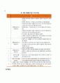 욕창(욕창의 병인 평가 욕창관리) 5페이지