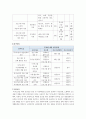 학습자가 생활하는 지역사회의 욕구와 이것을 해결하기 위한 사회복지 프로그램을 기획하세요 5페이지