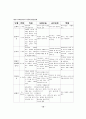 [유아치료법] 미술치료 [조형활동 창조성 개념 정의 견해 매체 게슈탈트 K-HTP 검사 개요 사례 집안 그리기 꼴라쥬 기법 테두리 법] 17페이지