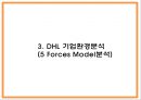 DHL 마케팅 PPT - DHL 기업소개와 경쟁우위분석및 DHL 마케팅 SWOTSTP4P전략분석및 향후나아갈방향 제시 9페이지