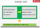 기업 경영 혁신 사례분석 - (주)동서식품 11페이지