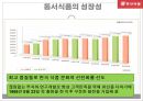 기업 경영 혁신 사례분석 - (주)동서식품 15페이지