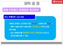 기업 경영 혁신 사례분석 - (주)동서식품 26페이지