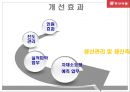 기업 경영 혁신 사례분석 - (주)동서식품 28페이지