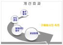 기업 경영 혁신 사례분석 - (주)동서식품 29페이지
