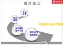 기업 경영 혁신 사례분석 - (주)동서식품 31페이지