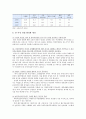 일가정양립 개요 현황 활성화방안 분석 12페이지