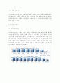 구글 경영전략연구- 구글 Google 성공요인수익모델STP분석과 구글 기업 경영전략분석및 향후나아갈방향 제시 7페이지