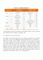 노인문제 4페이지
