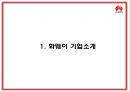 화웨이 기업발전과정과 SWOT분석및 화웨이 마케팅경영전략과 해외시장 성공실패사례분석및 시사점연구 PPT 4페이지