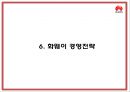 화웨이 기업발전과정과 SWOT분석및 화웨이 마케팅경영전략과 해외시장 성공실패사례분석및 시사점연구 PPT 20페이지