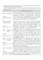 [100% 합격예문][학업계획서] 2009학년도 서울대학교 전기컴퓨터 공학부 자기소개서 (기회균형선발특별전형) 4페이지