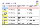 지도성론 [특성론 행동론 상황적 지도성론 뉴리더십 이론] 11페이지