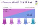 지도성론 [특성론 행동론 상황적 지도성론 뉴리더십 이론] 16페이지