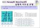 지도성론 [특성론 행동론 상황적 지도성론 뉴리더십 이론] 27페이지